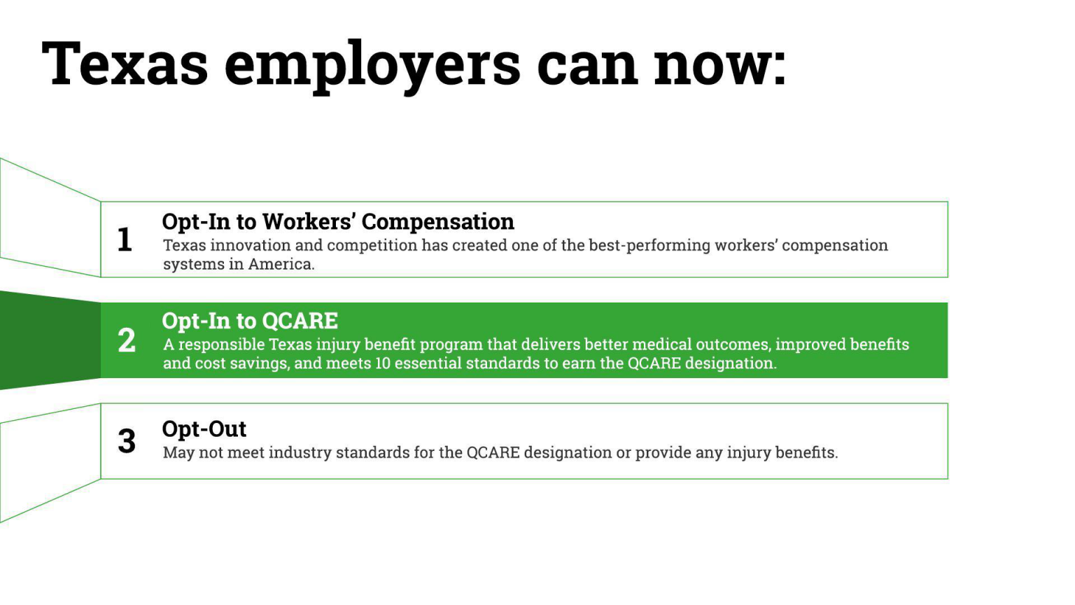 1. What is the “Texas Model” of workers’ compensation? QCARE